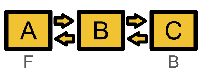 Deque (LinkedList)